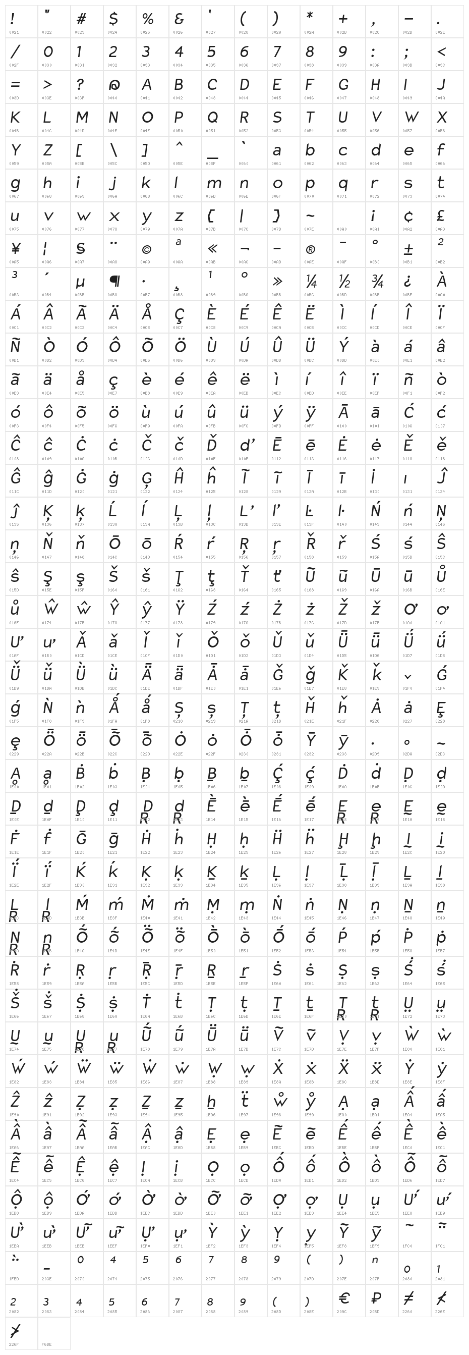Charger Italic Character Map