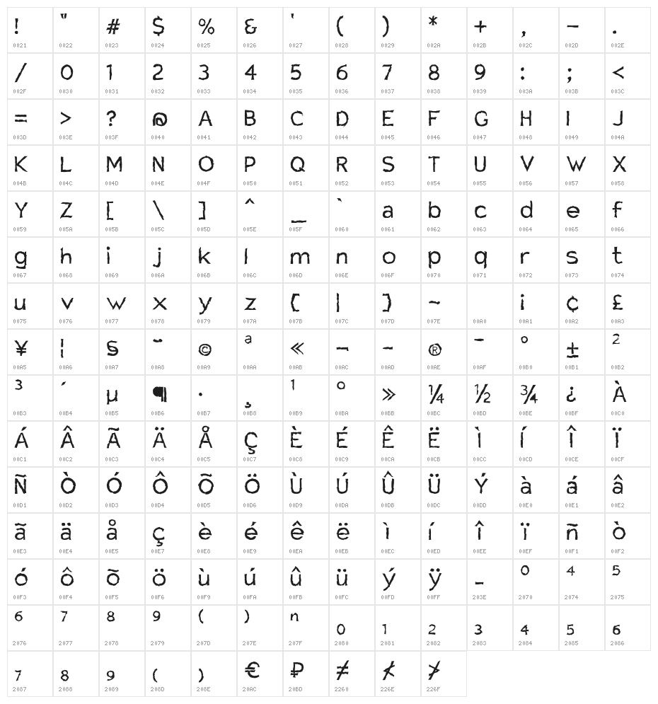 Charger Mayhem Character Map