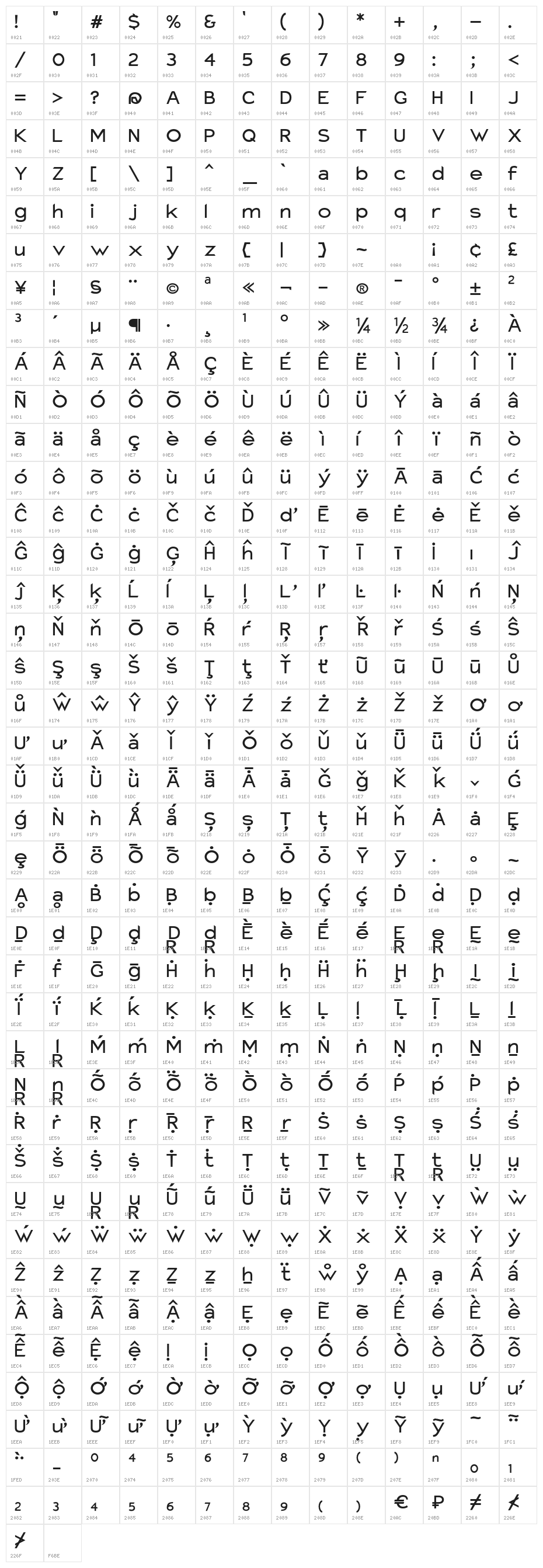 Charger Monospace Extended Character Map
