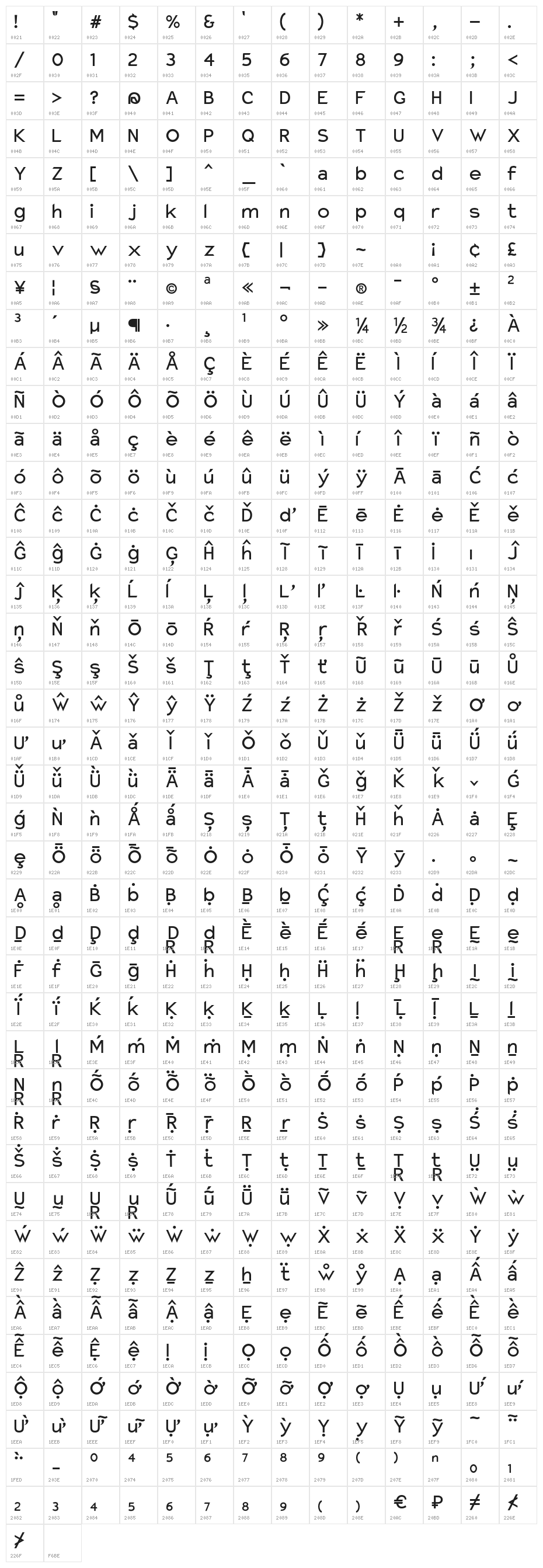Charger Monospace Character Map