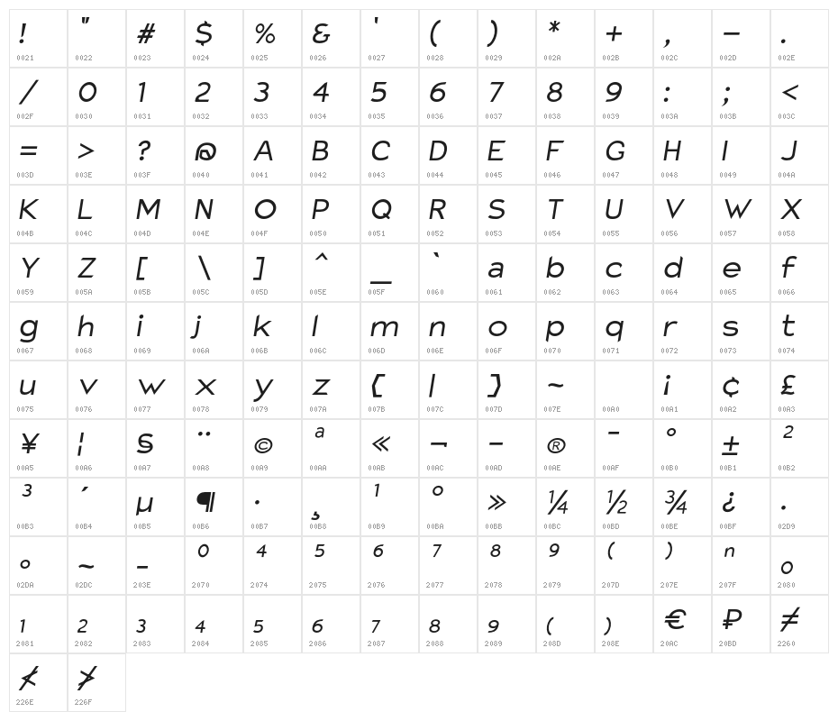 Charger Pro Extended Oblique Character Map