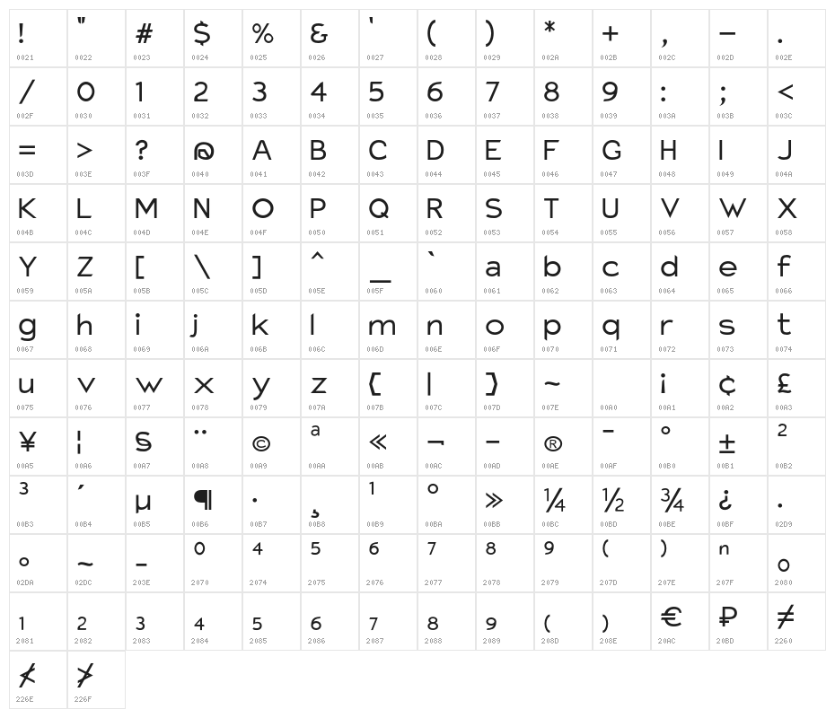 Charger Pro Extended Character Map