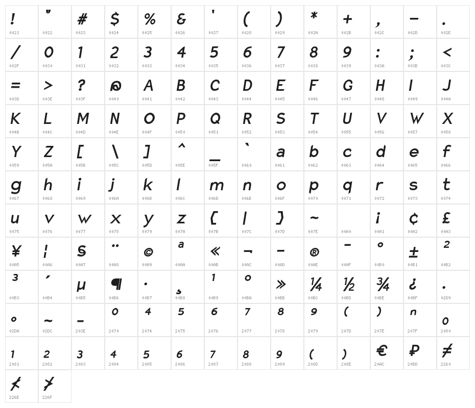 Charger Pro Extrabold Narrow Oblique Character Map