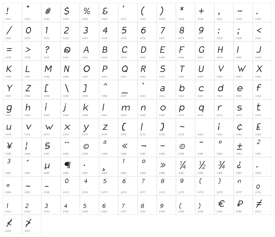 Charger Pro Light Oblique Character Map