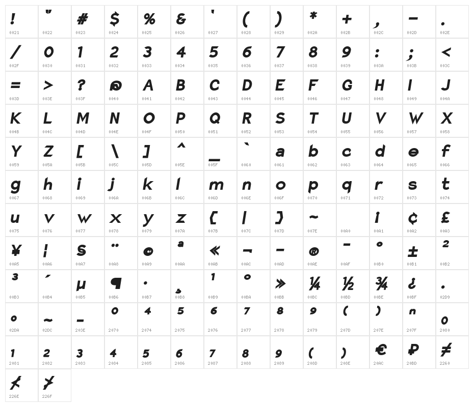 Charger Pro Ultrablack Narrow Oblique Character Map