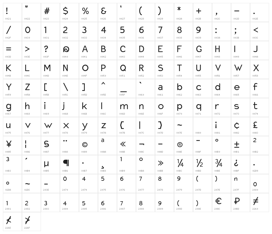 Charger Pro Character Map