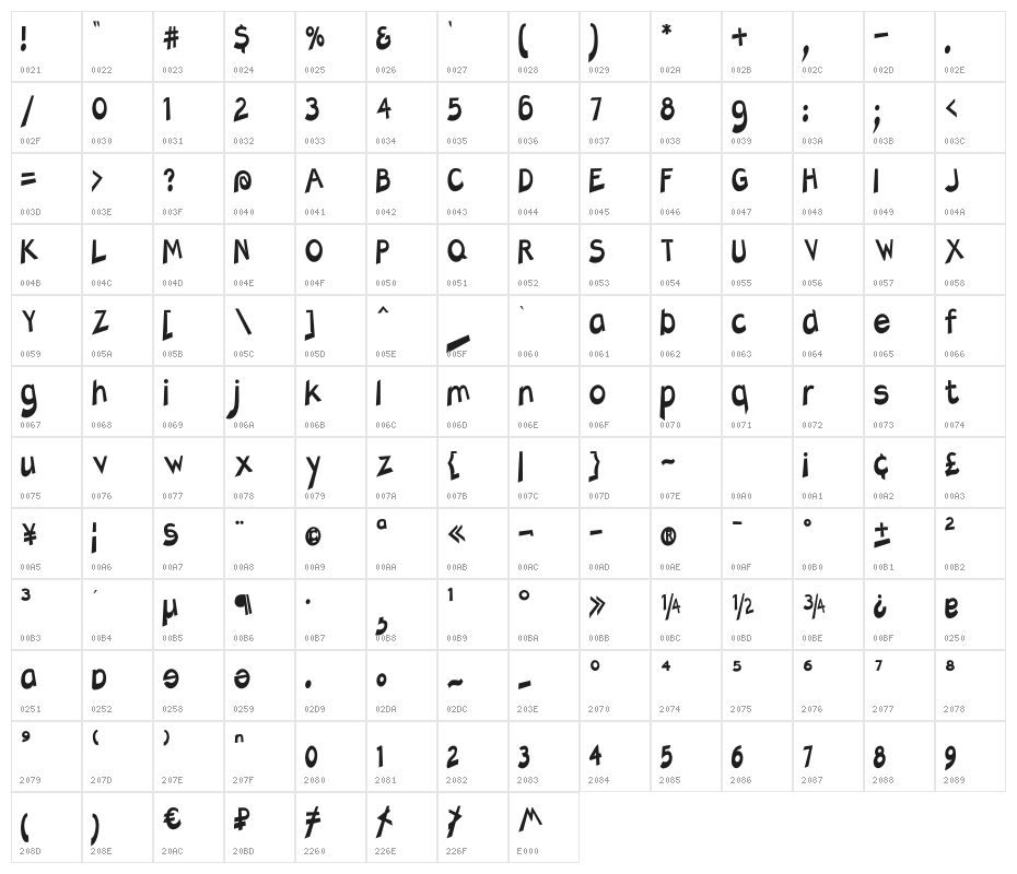 Charger Slice Character Map