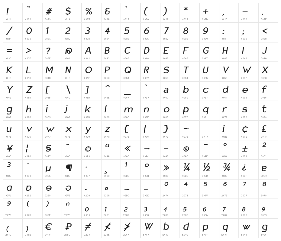 Charger Sport Defiance Bold Oblique Character Map
