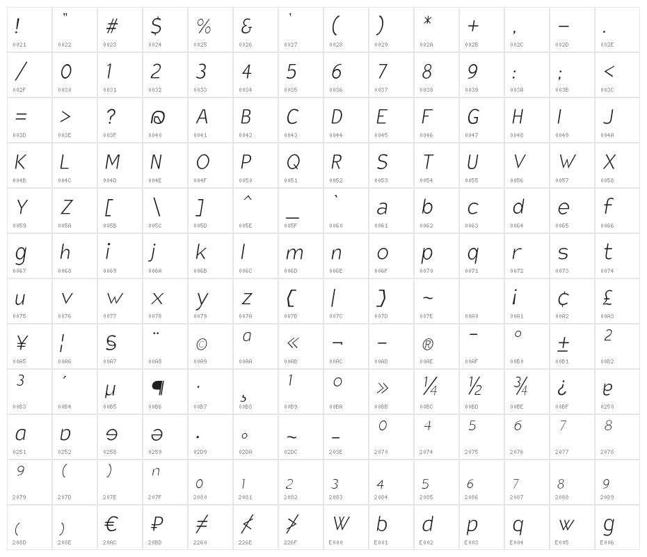 Charger Sport Hairline Narrow Oblique Character Map