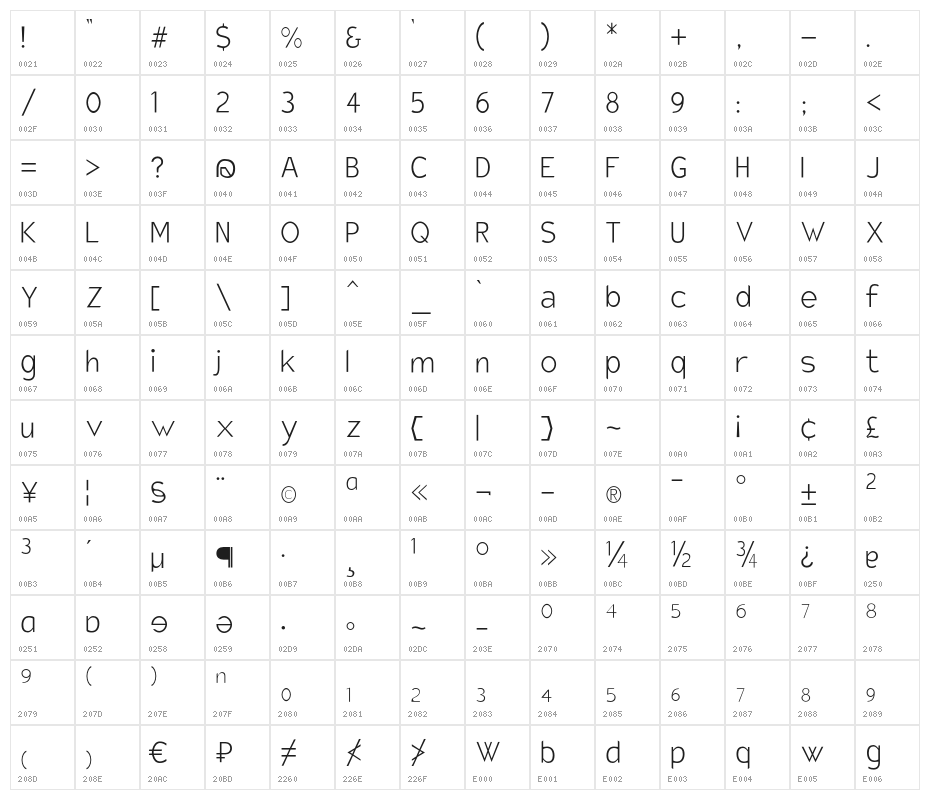 Charger Sport Hairline Narrow Character Map