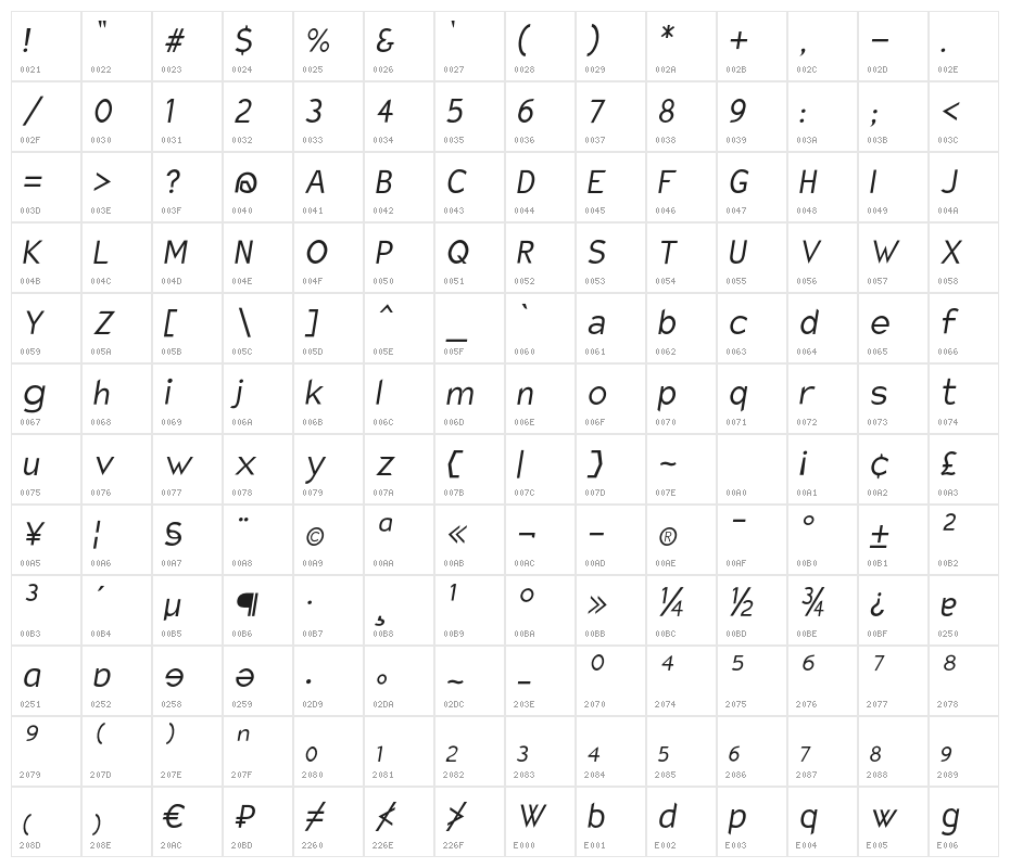 Charger Sport Light Narrow Oblique Character Map