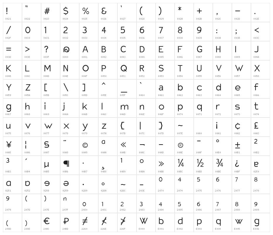 Charger Sport Light Character Map