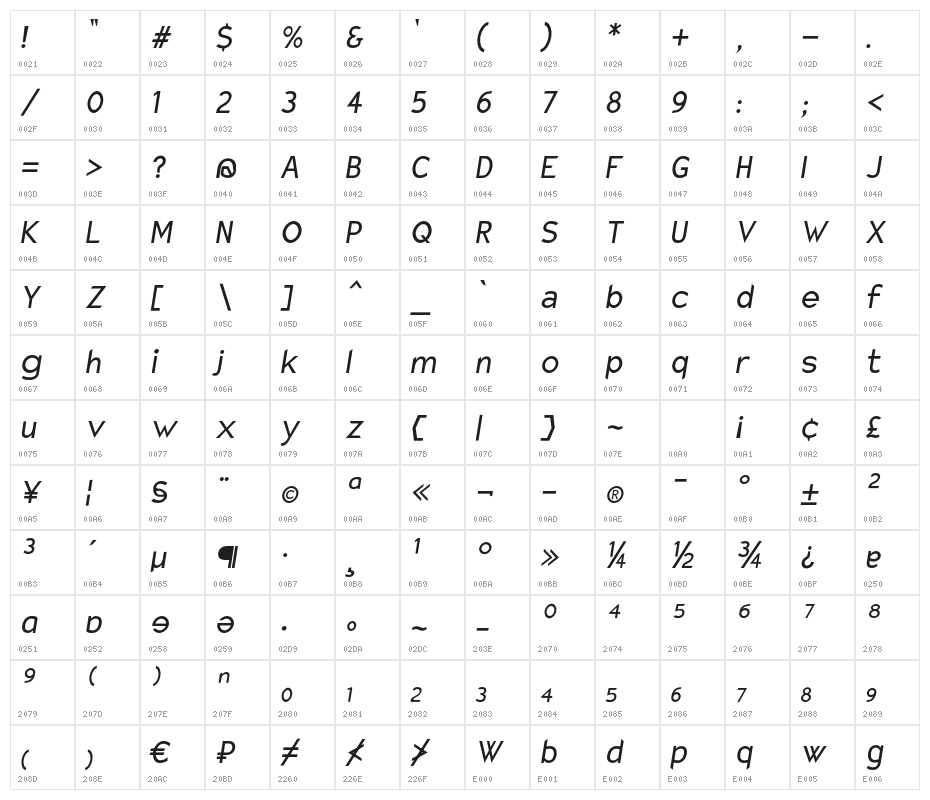 Charger Sport Narrow Oblique Character Map