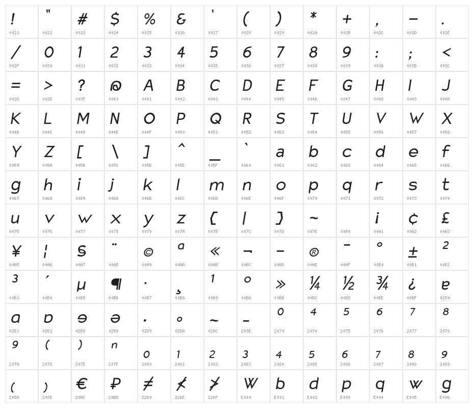 Charger Sport Oblique Character Map