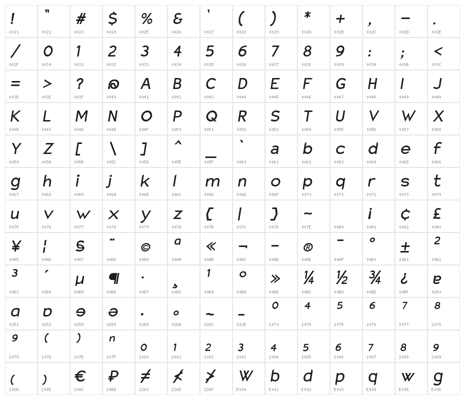 Charger Sport SemiBold Oblique Character Map