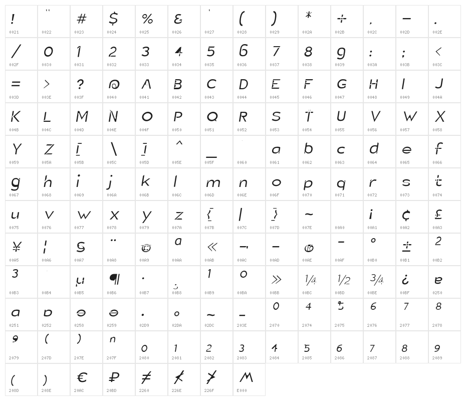 Charger Static II Oblique Character Map
