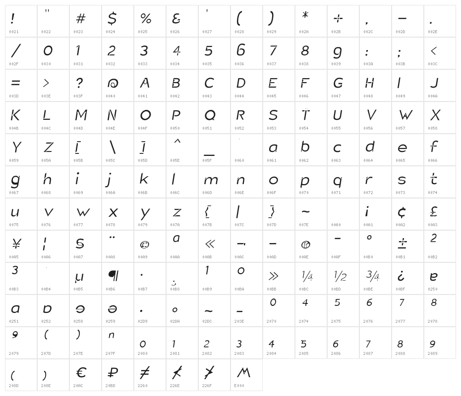 Charger Static Oblique Character Map