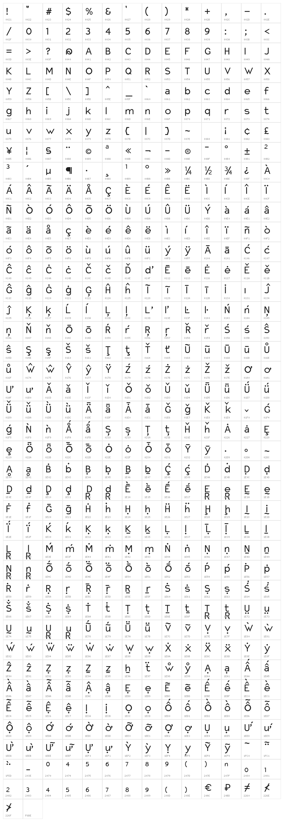 Charger Character Map