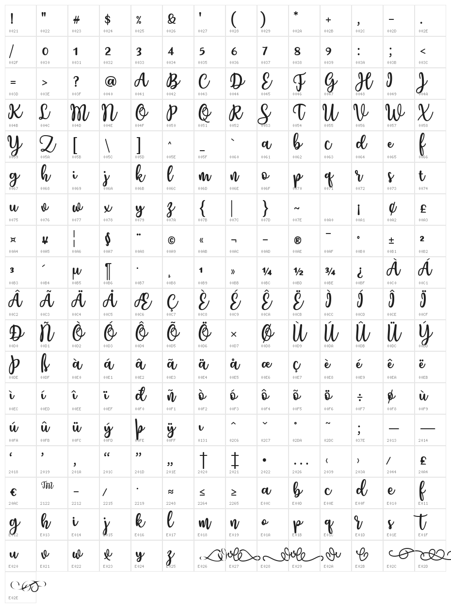 Charilla Character Map