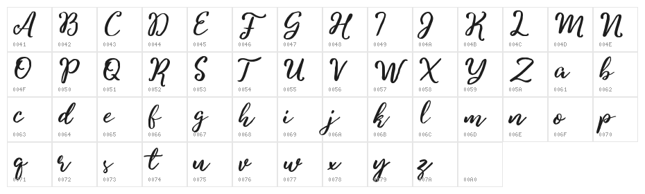 Charitta Character Map