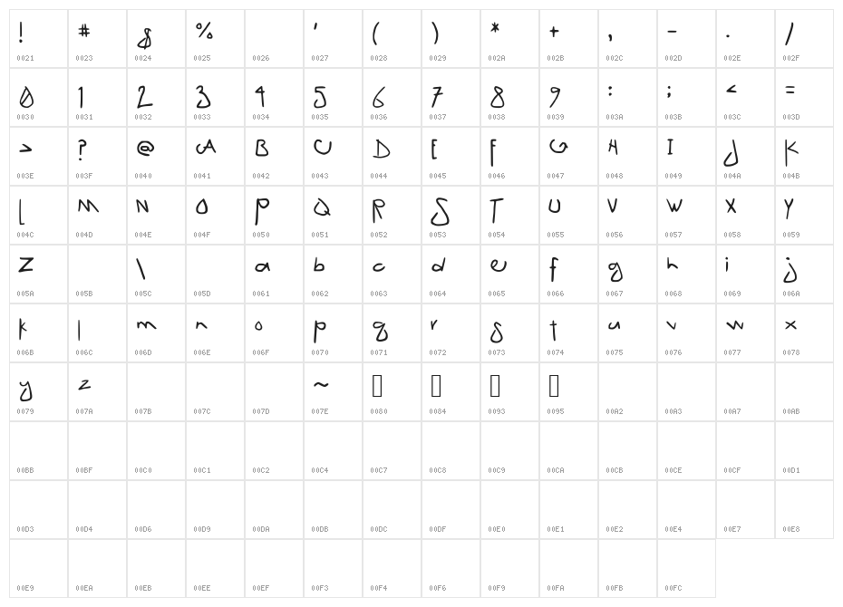 Charity Character Map