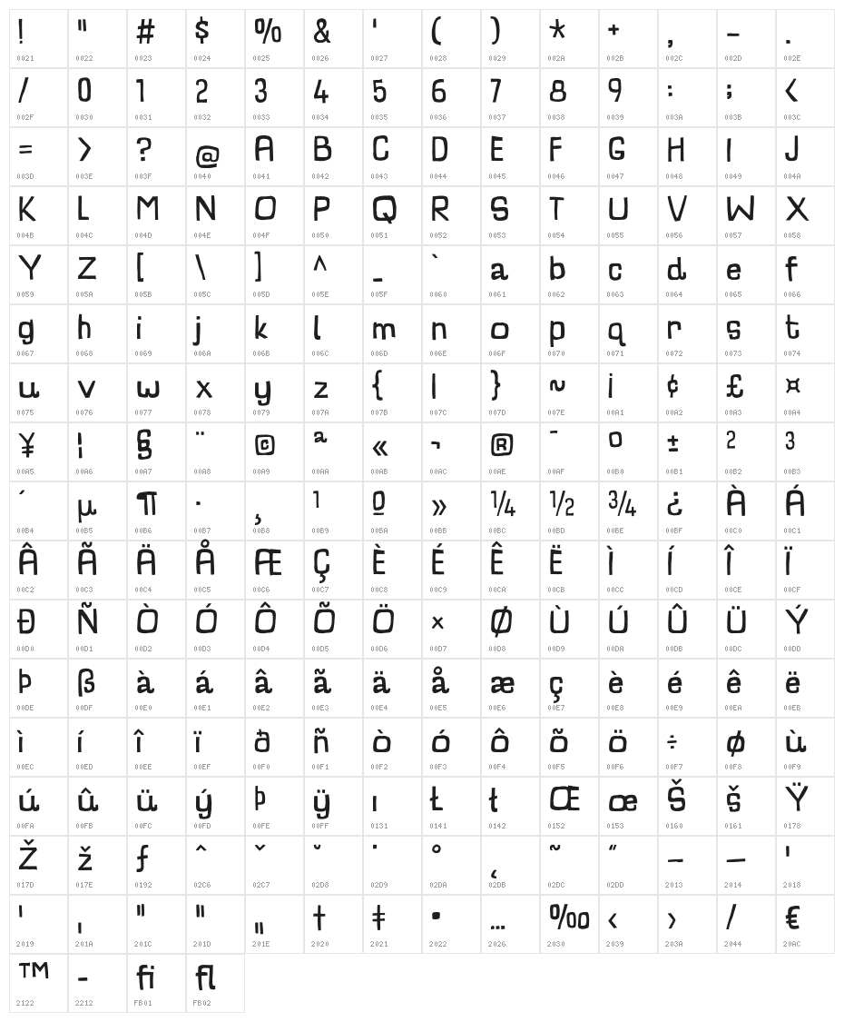 CharlatanDEMO Character Map
