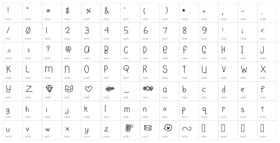 CharleeDoodles Character Map
