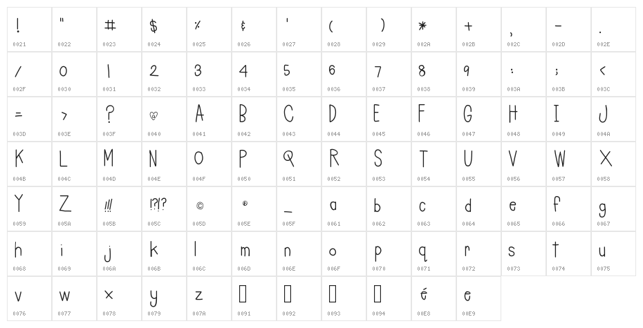 CharleesInAHurry Character Map