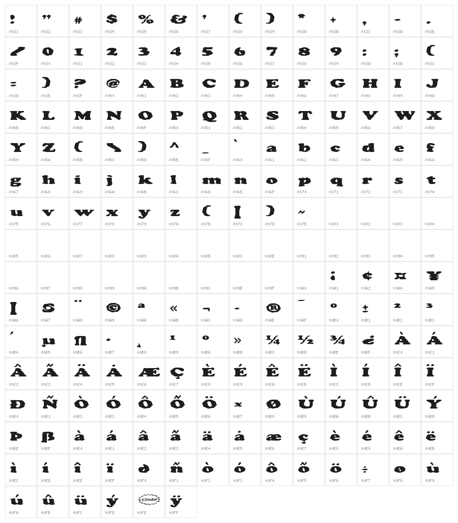 Charlemagne Character Map
