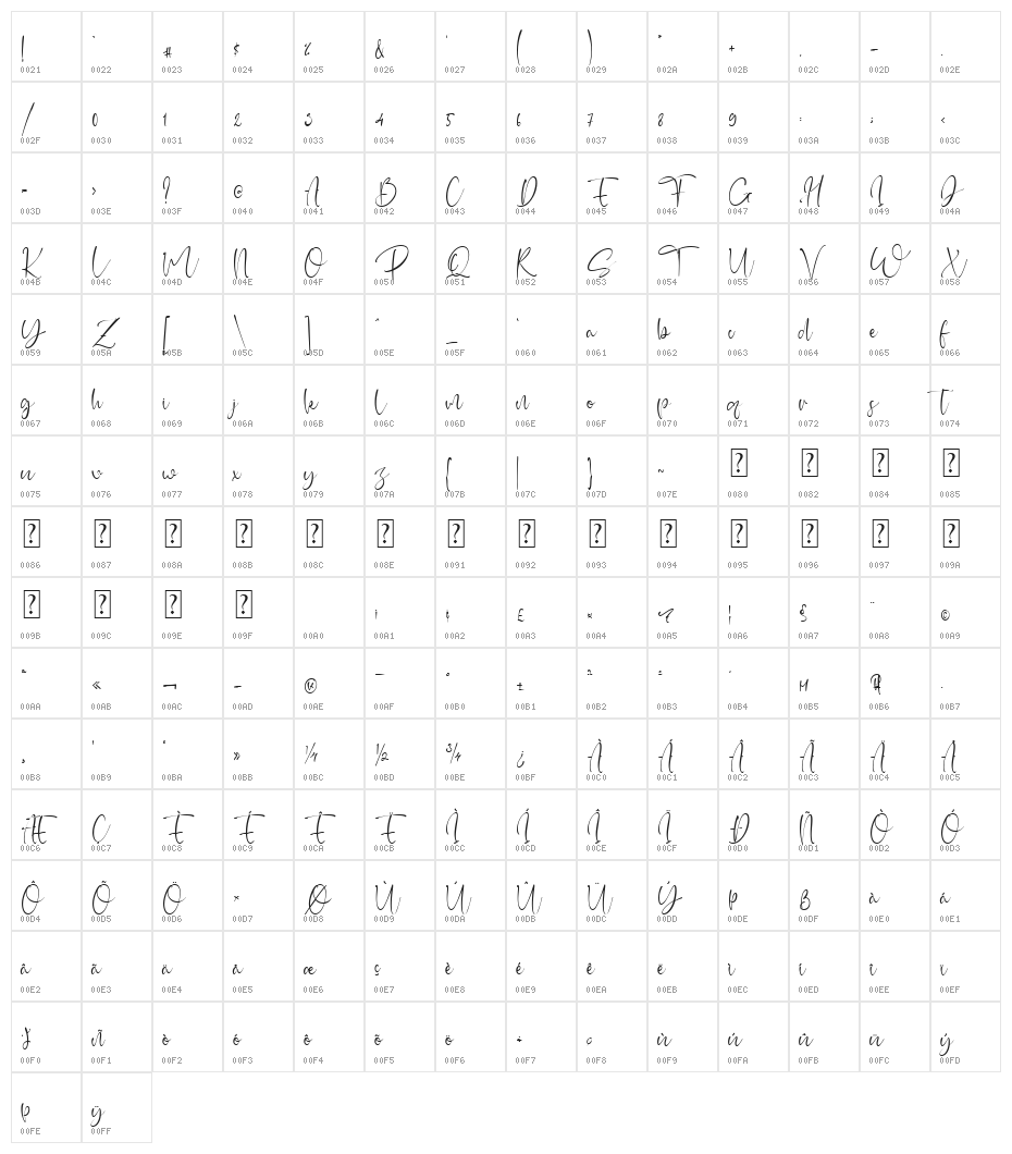 Charlene Character Map