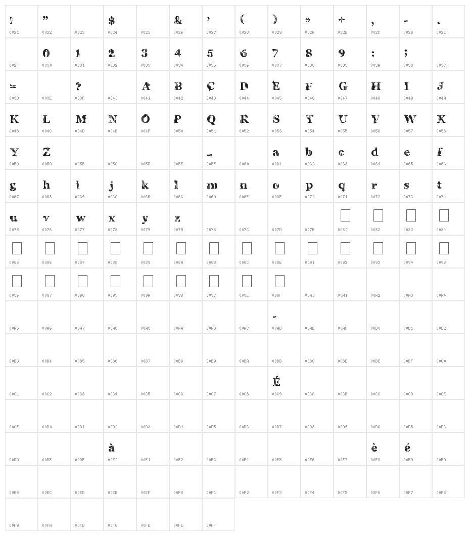 Charles S. Character Map