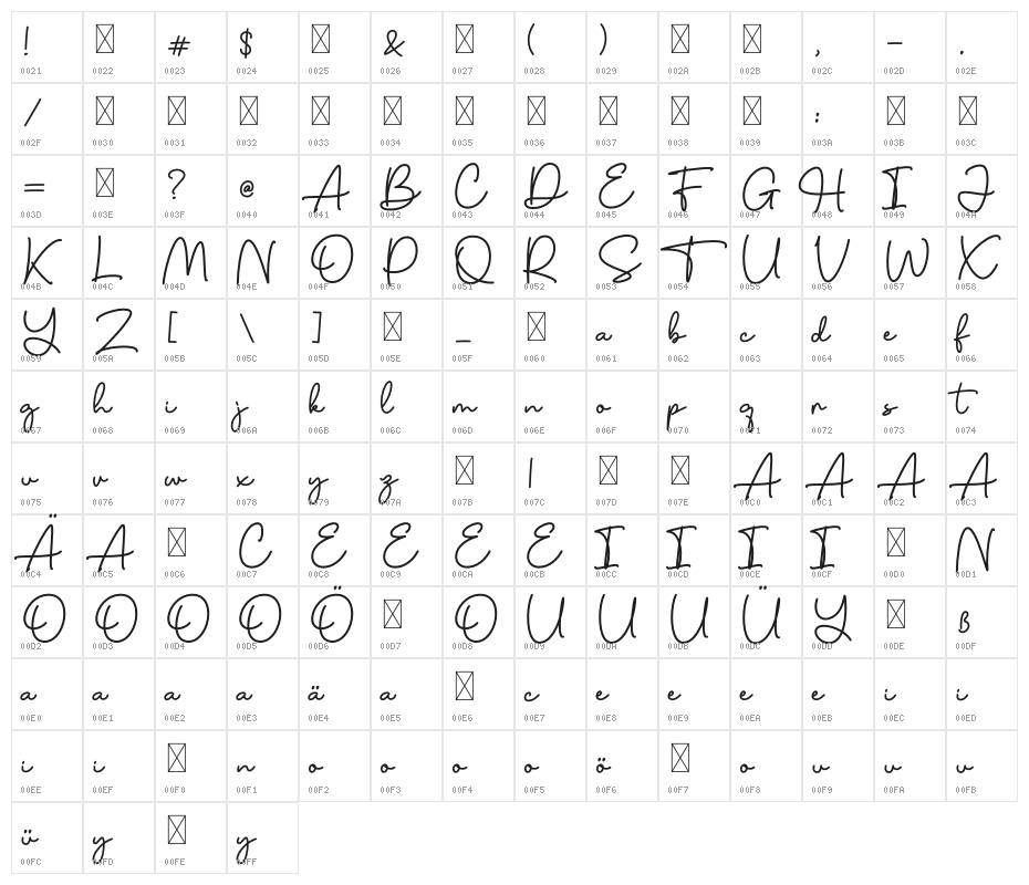 Charles Sebastian Character Map