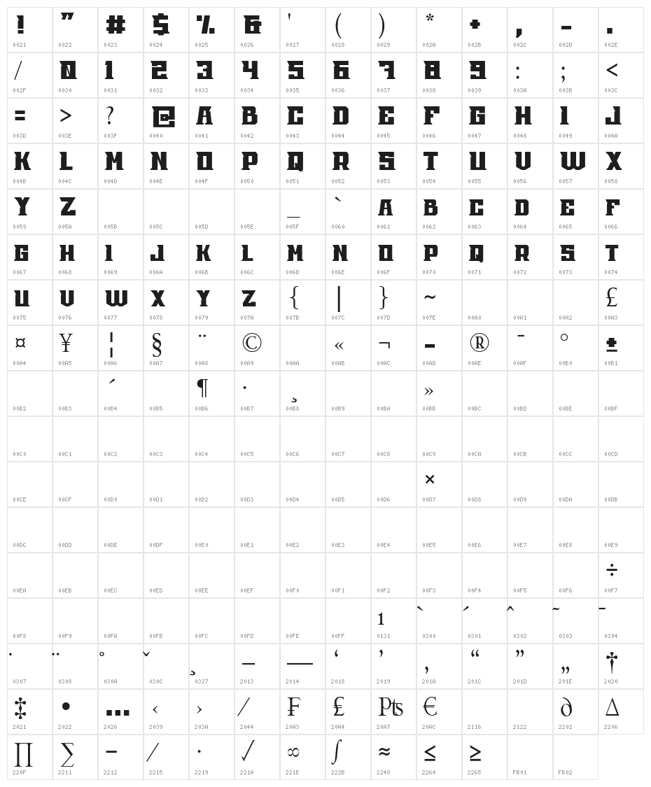 Charles Character Map