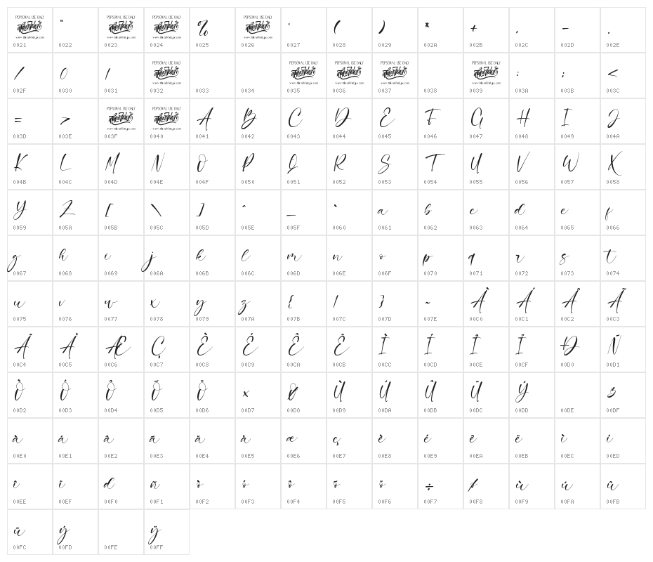 Charlie Angela Character Map