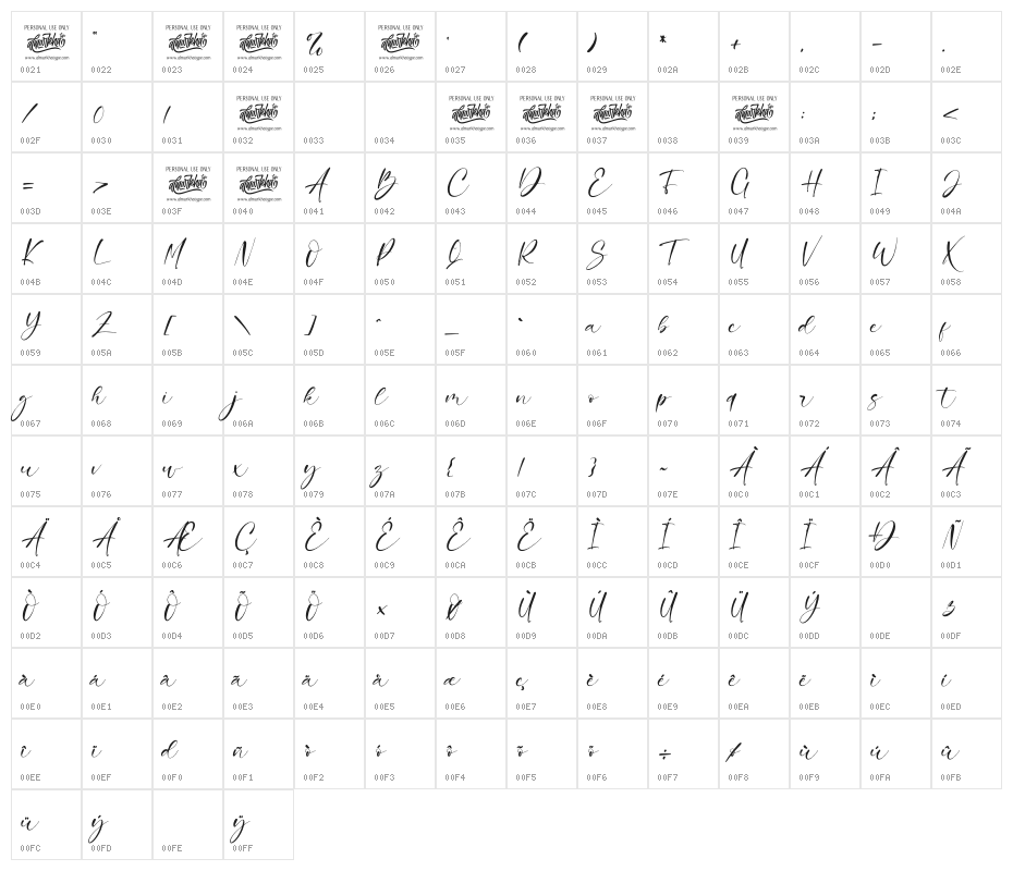 Charlie Angela Character Map