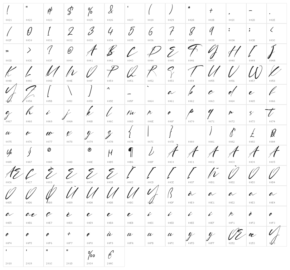 Charlie Perth Character Map