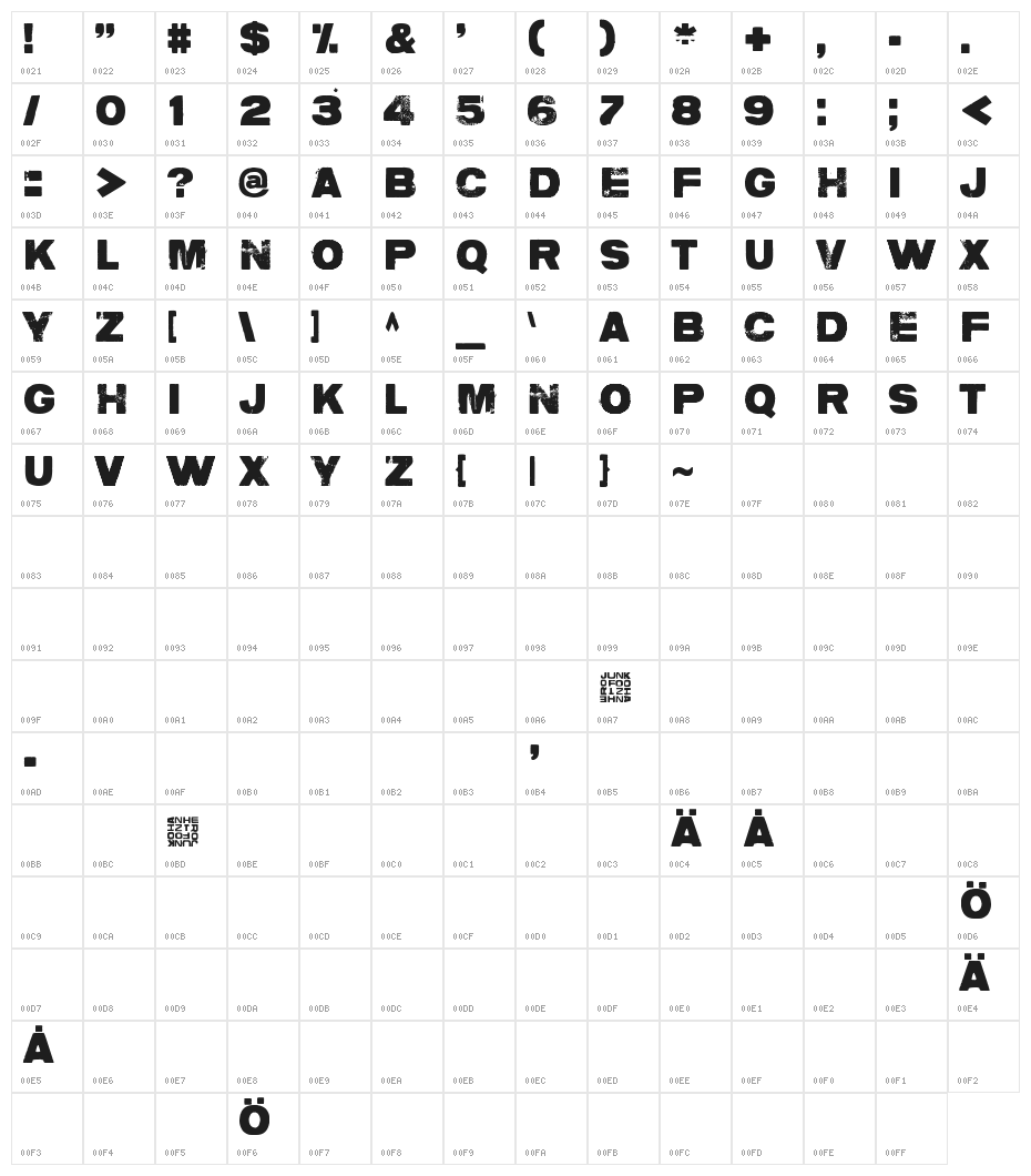 Charlie don't surf! Character Map
