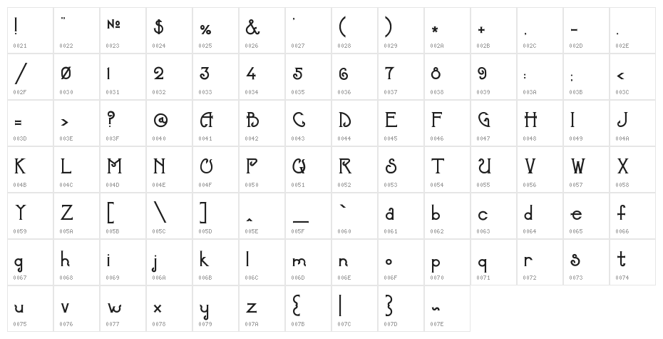 Charlie Character Map