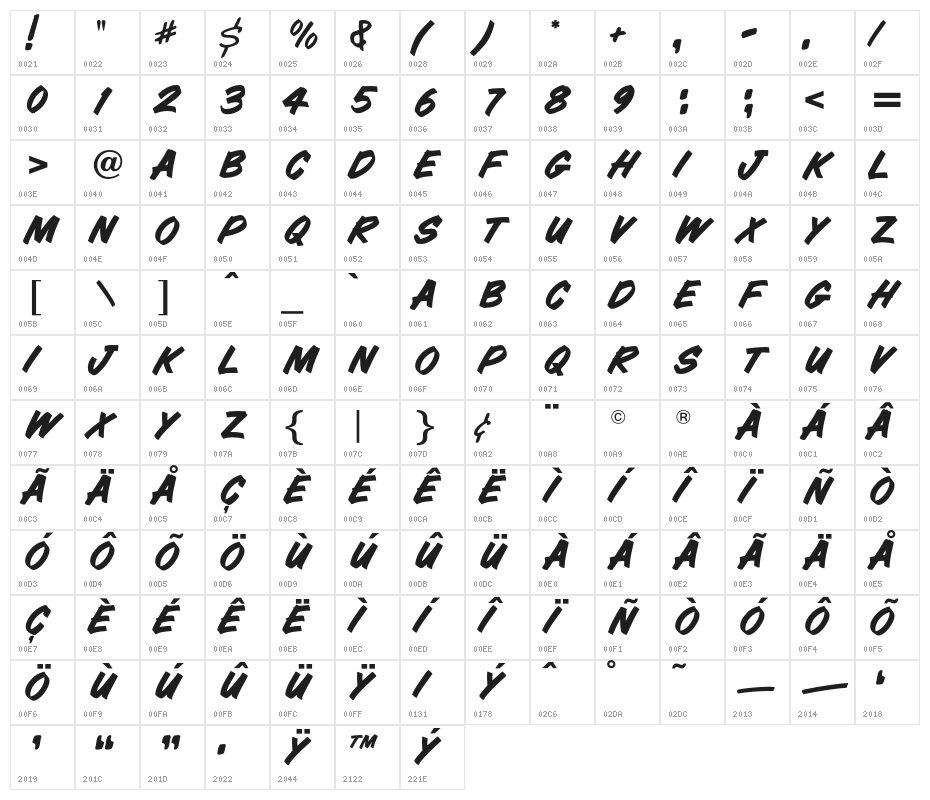 CharlieChadOpti-Script Character Map