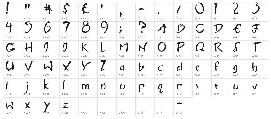 Charlie Character Map