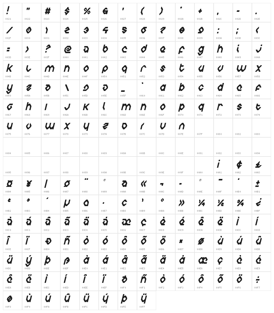 Charlie's Angles Condensed Italic Character Map