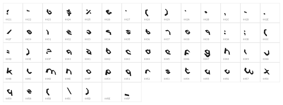 Charlie's Angles Rotate Character Map