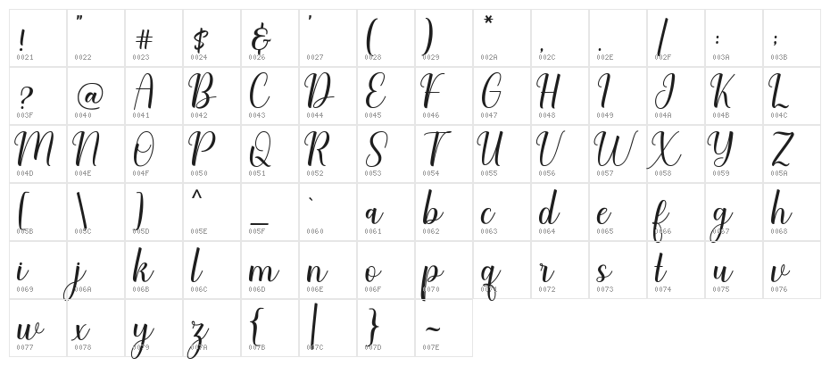 CharliezDemo Character Map