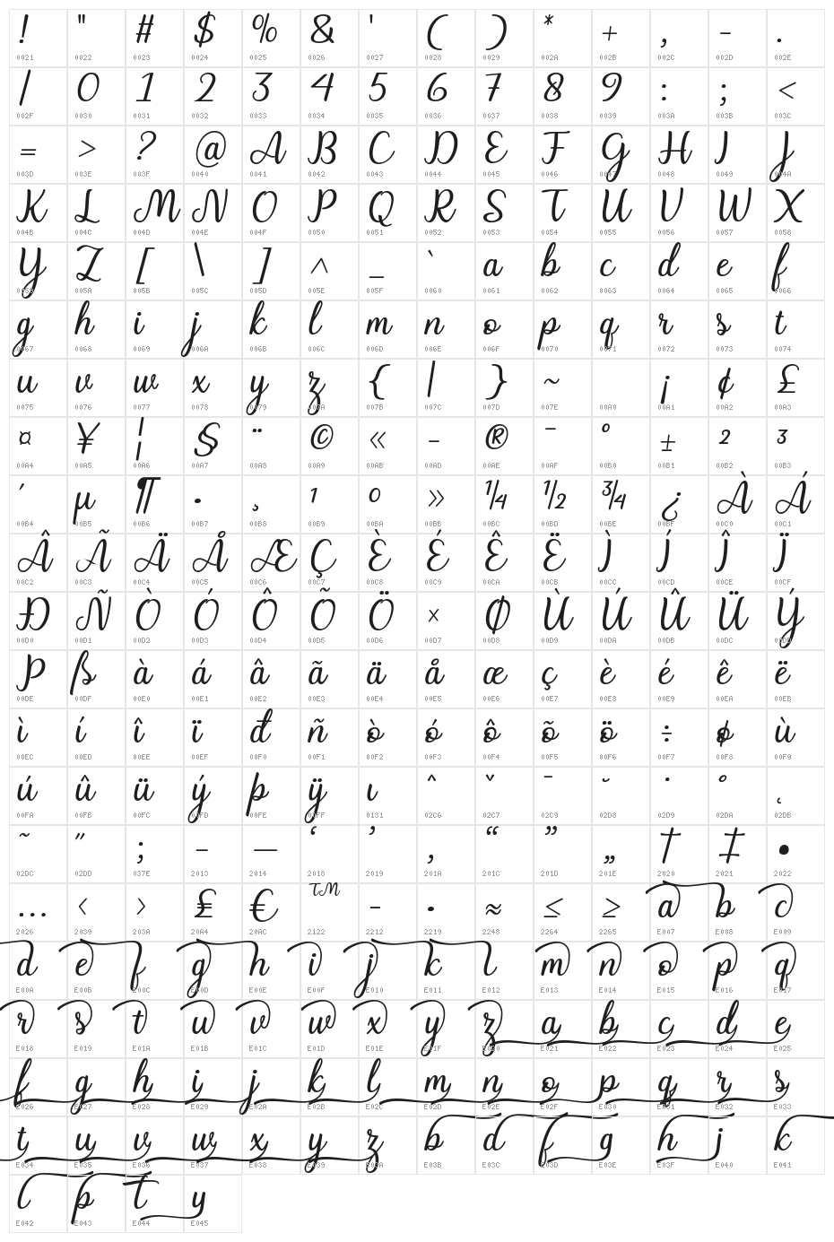 Charline Character Map