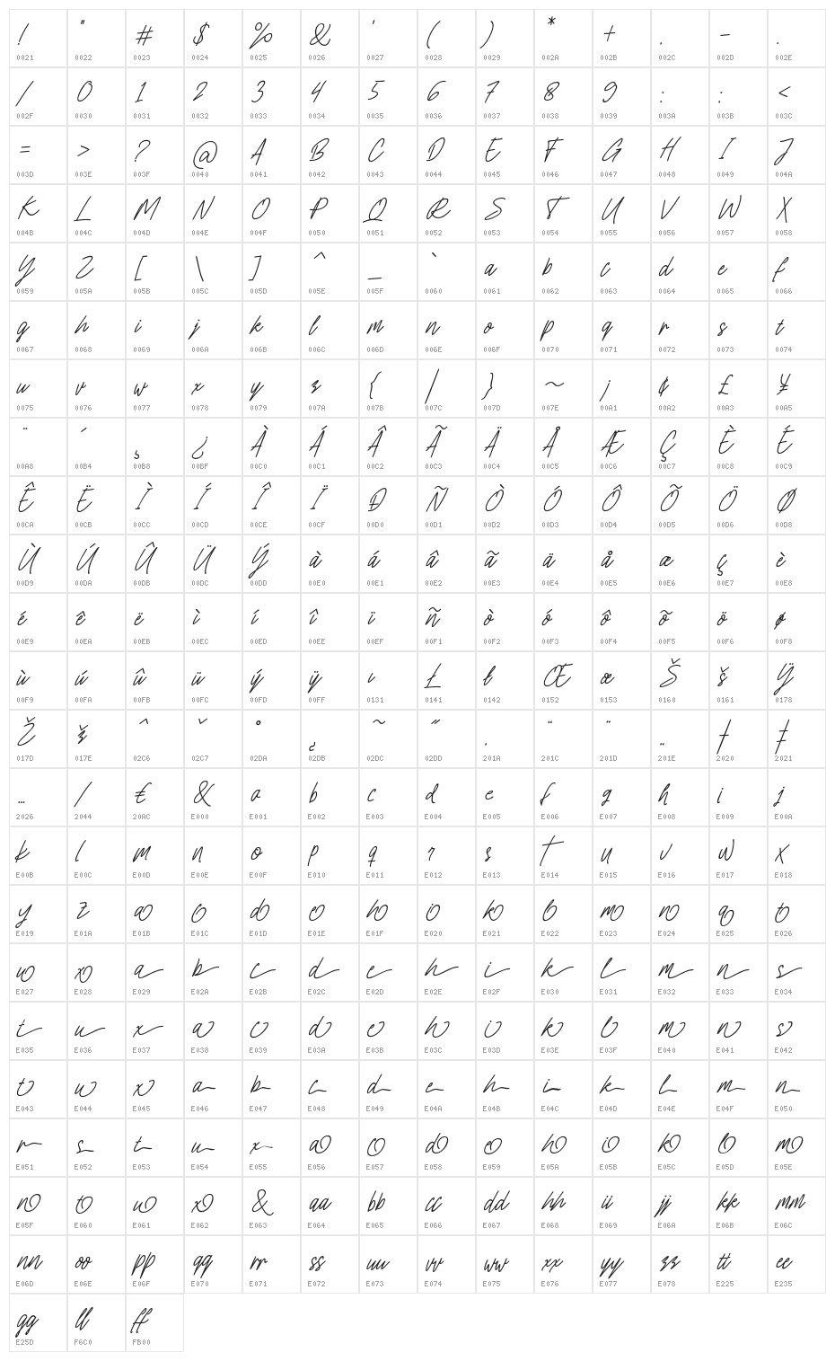 CharlionSlantScript-slant Character Map