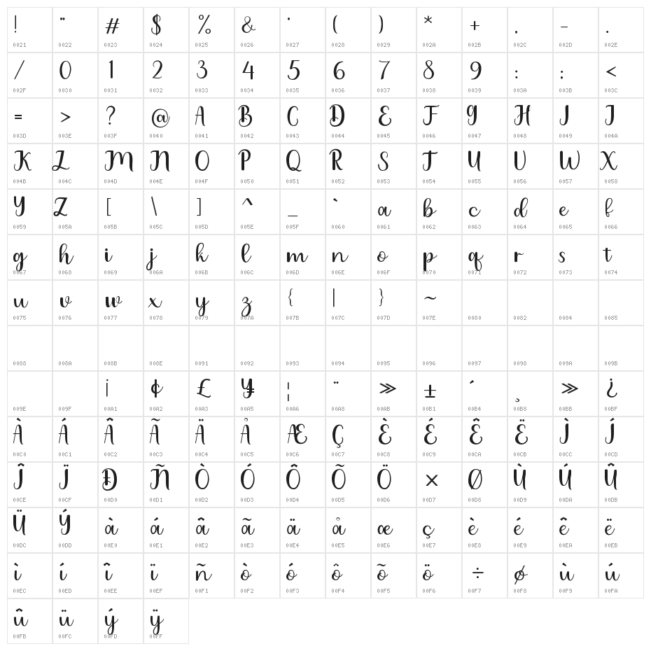 Charlize Character Map