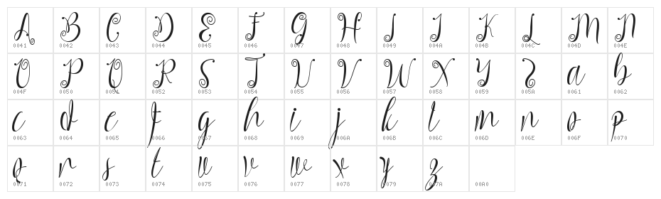 Charllona - Personal Use Character Map
