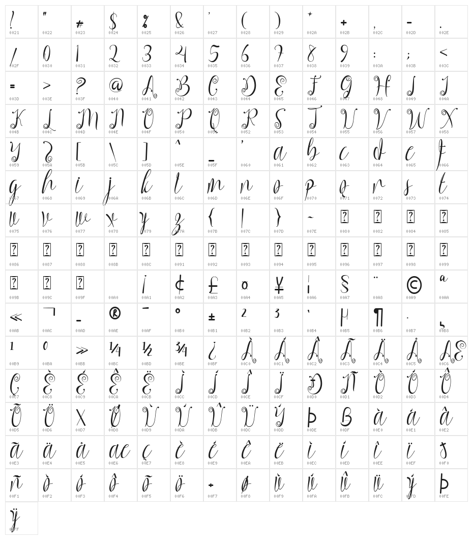 Charllona Character Map
