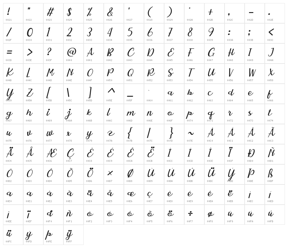 Charlote Earle Italic Character Map