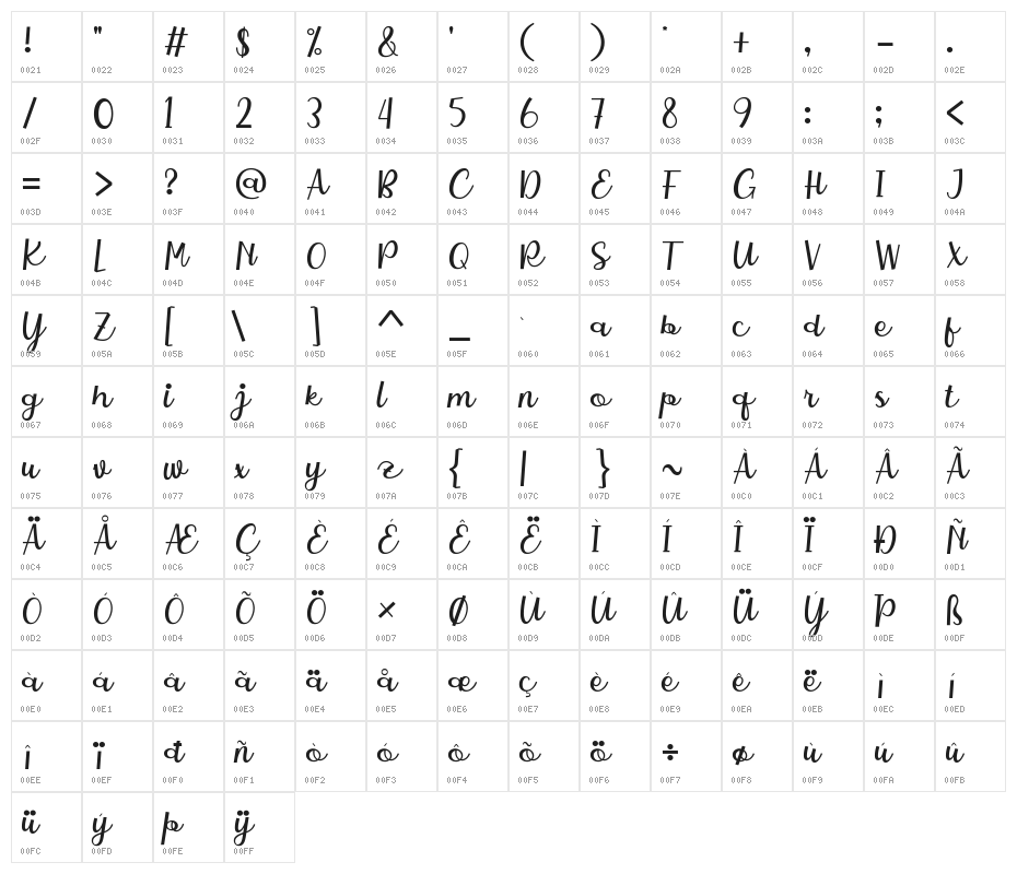 Charlote Earle Character Map